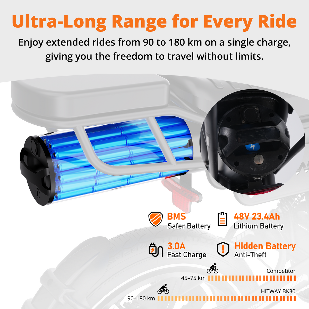 HITWAY BK30 Fat Tyre Electric Bike